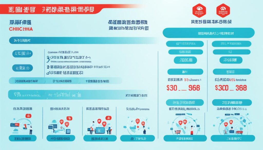 中國移動月費計劃網絡保安比較